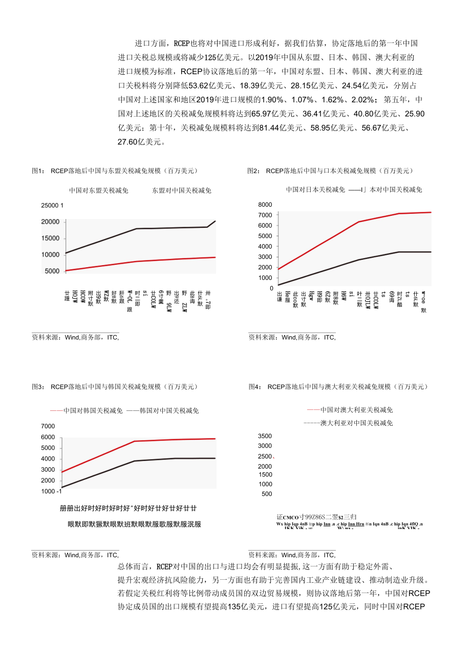 两问RCEP减税规模多大投资机会几何.docx_第3页