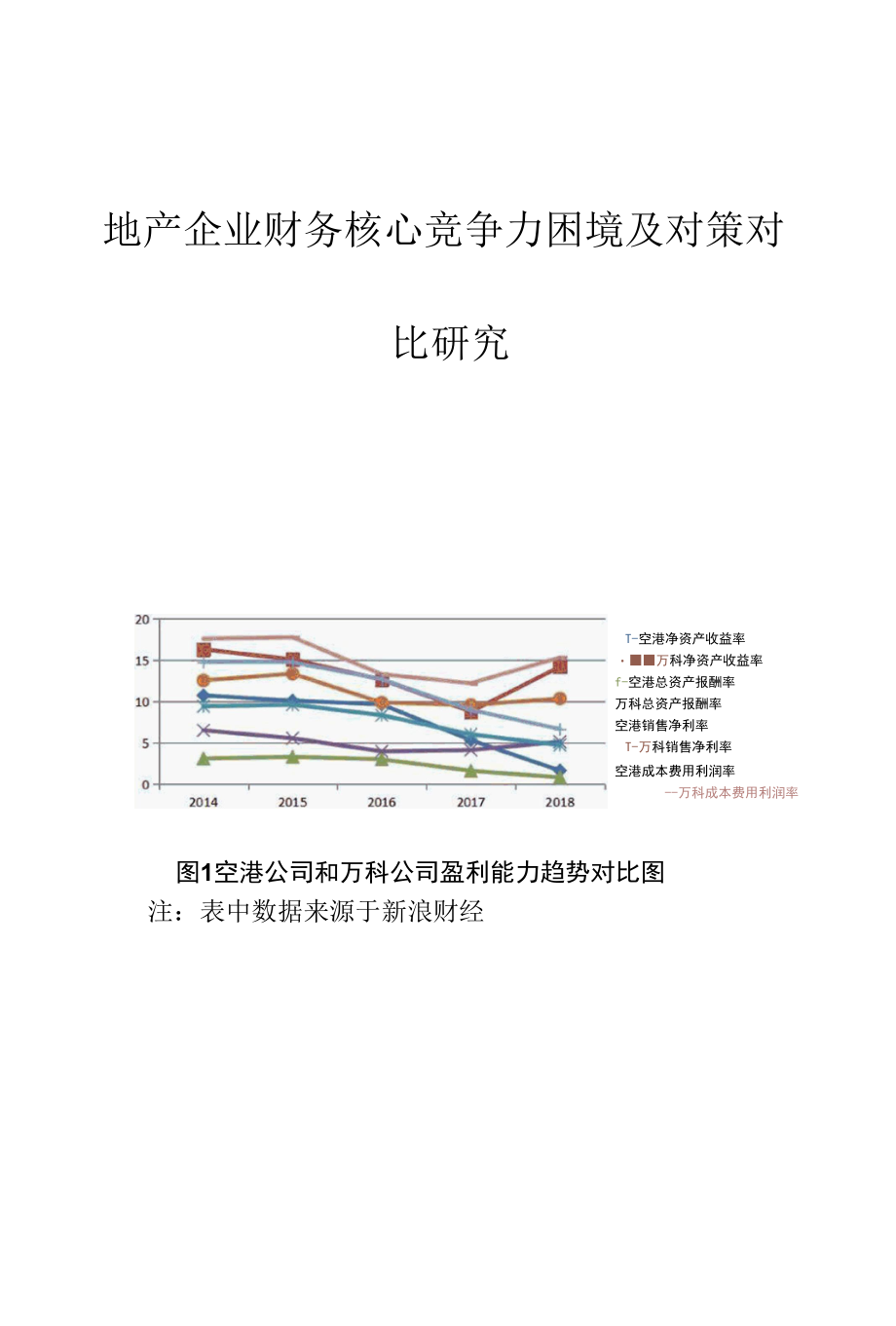 地产企业财务核心竞争力困境及对策对比研究.docx_第1页