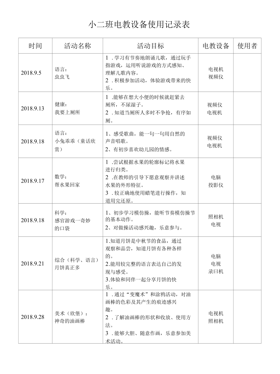 幼儿园电教使用登记表.docx_第1页