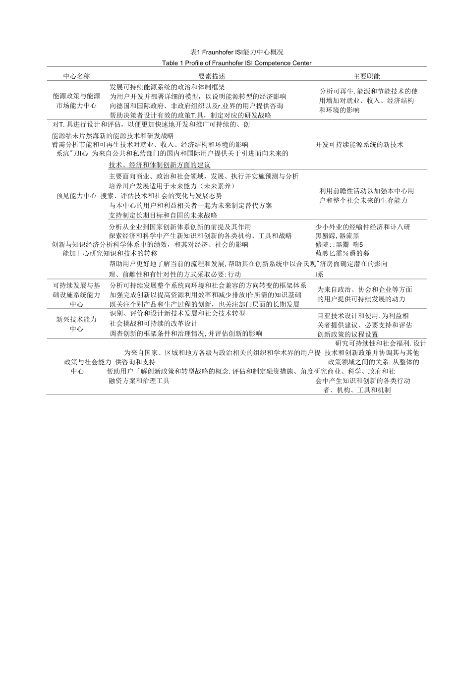 德国弗劳恩霍夫系统与创新研究所运作机制及思考.docx_第2页