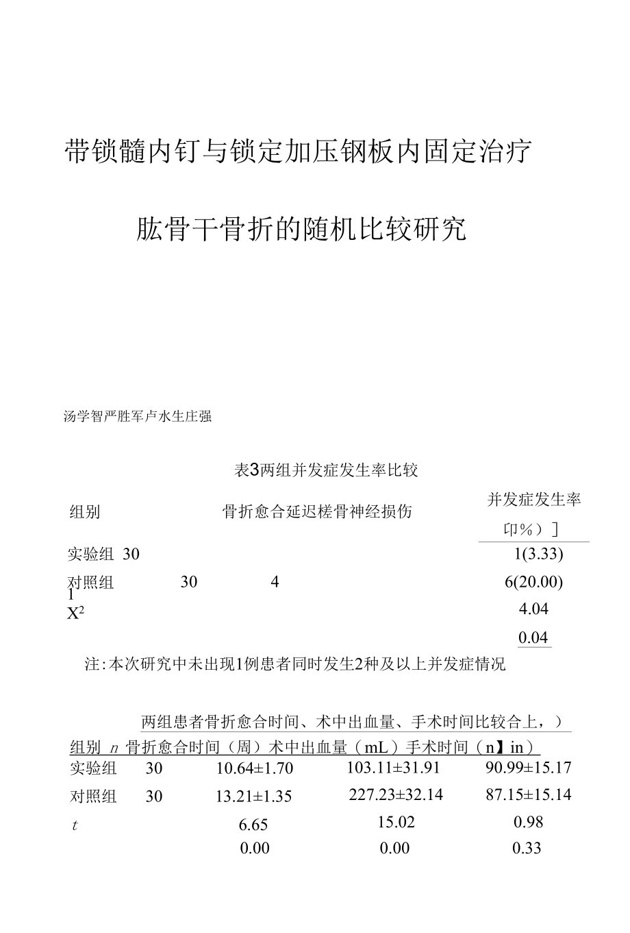 带锁髓内钉与锁定加压钢板内固定治疗肱骨干骨折的随机比较研究.docx_第1页