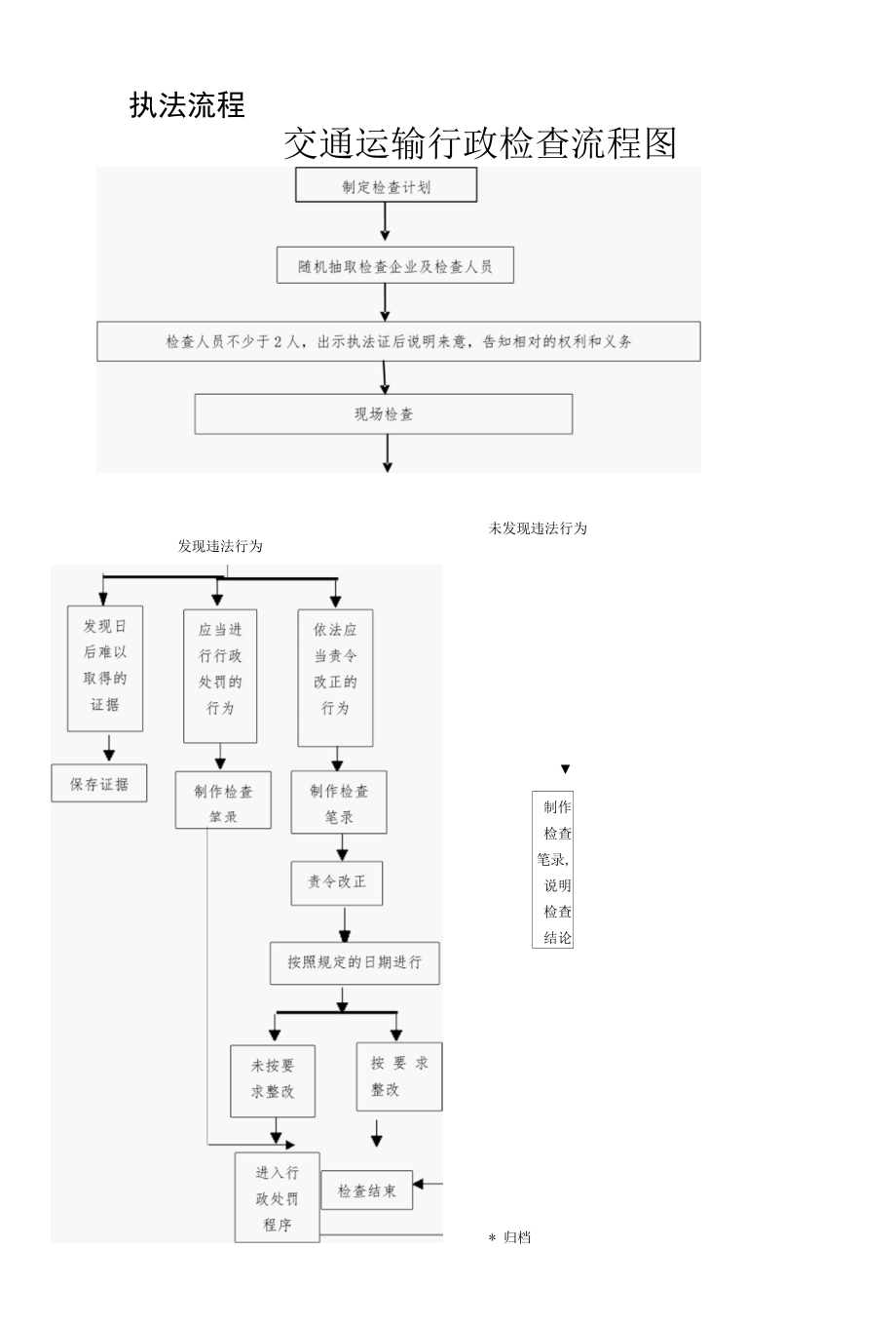 执法流程.docx_第1页