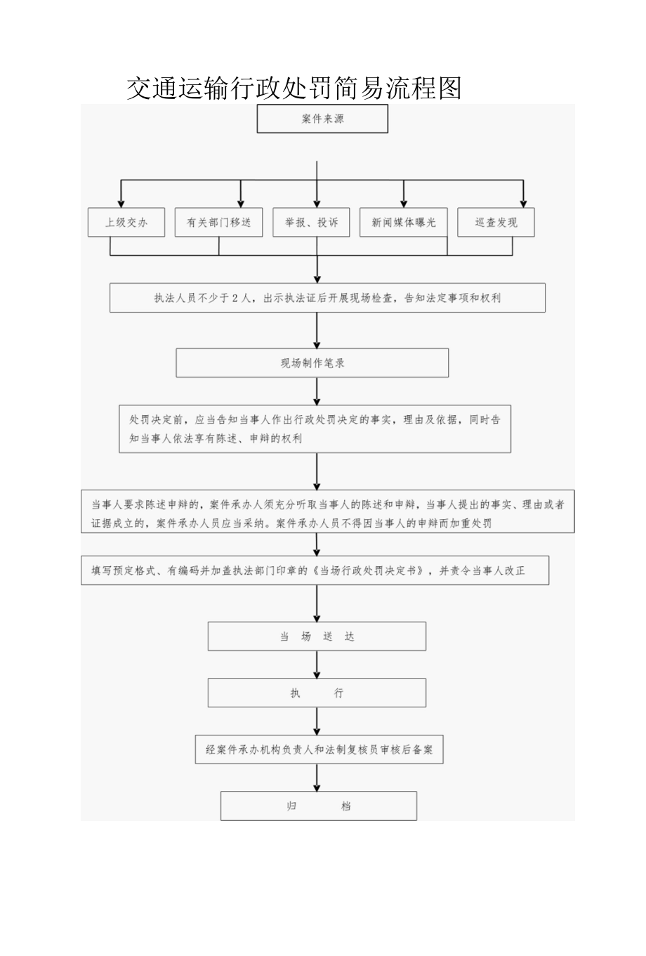 执法流程.docx_第2页