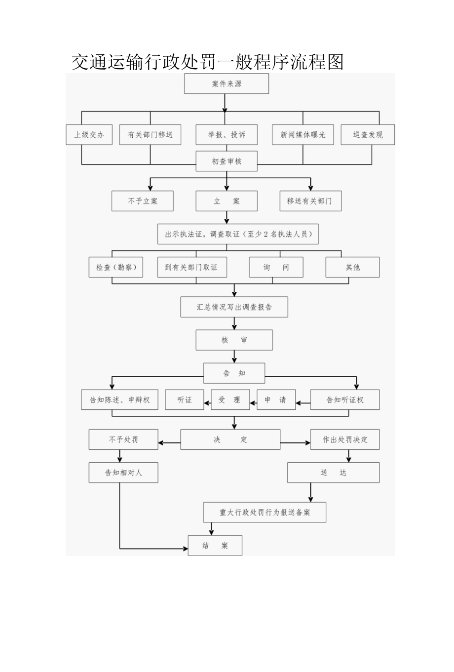 执法流程.docx_第3页