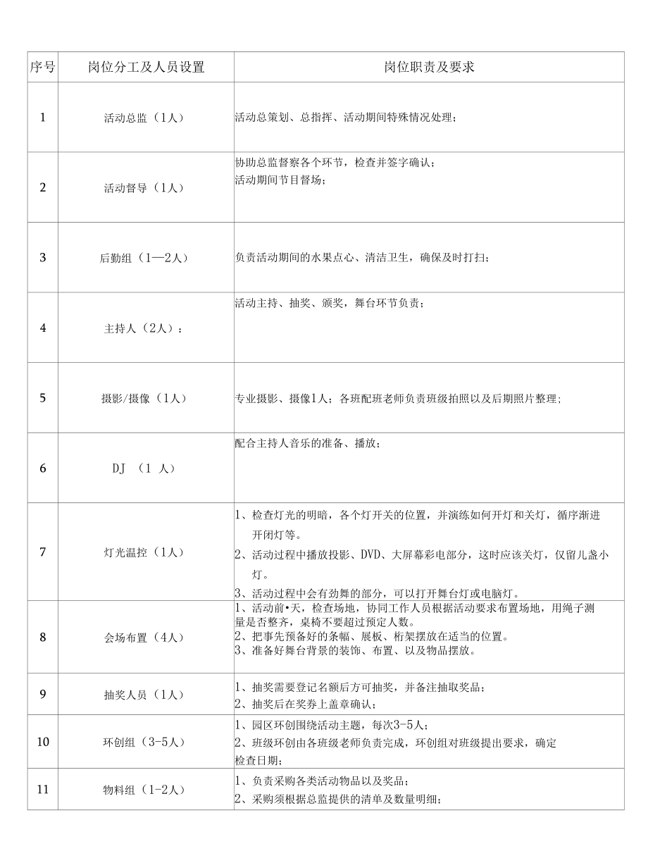 幼儿园大型活动岗位分工及职责.docx_第1页