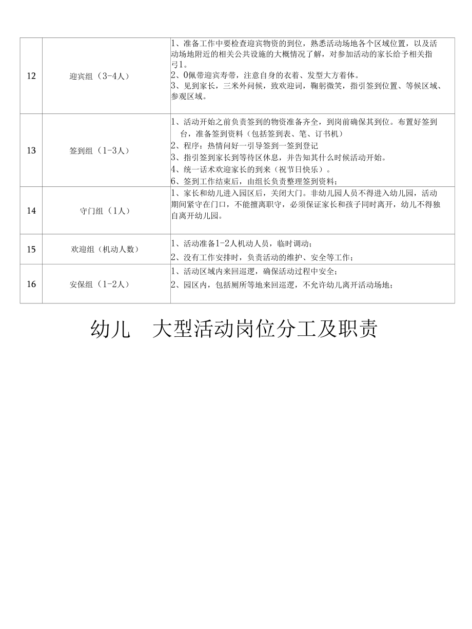 幼儿园大型活动岗位分工及职责.docx_第2页