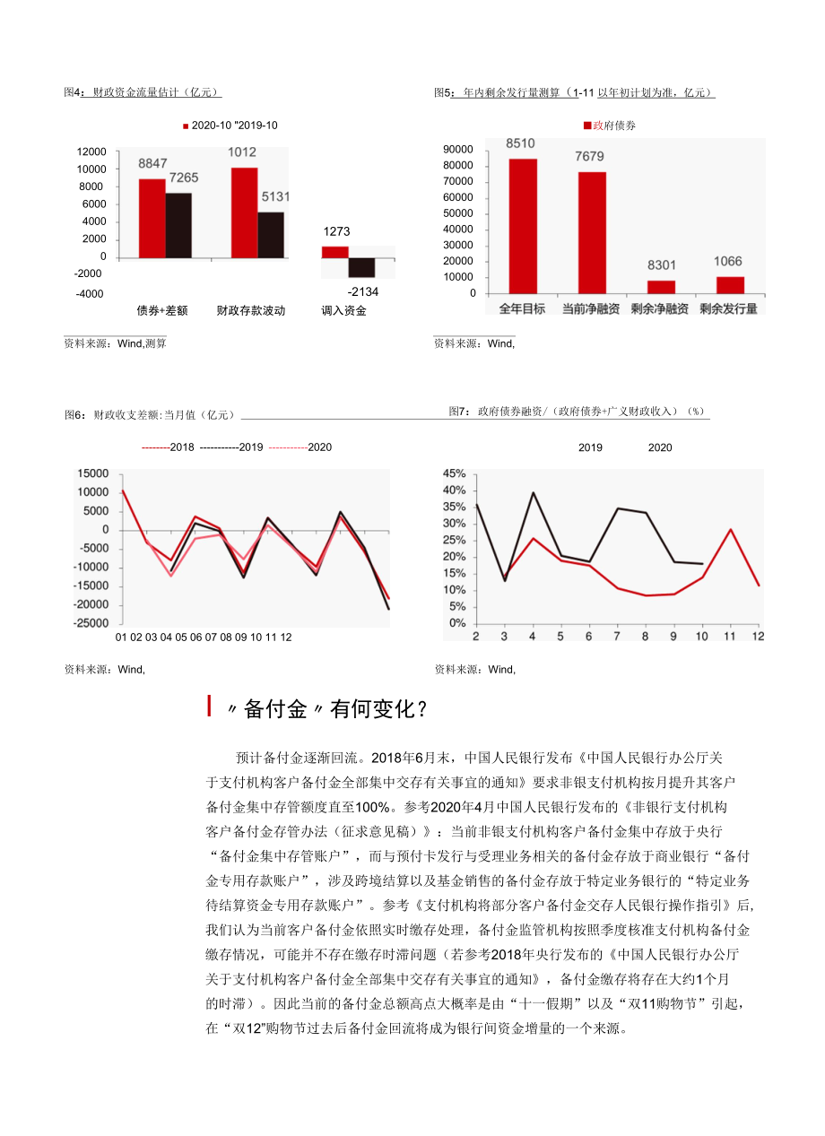 如何看待未来短期利率走势.docx_第3页