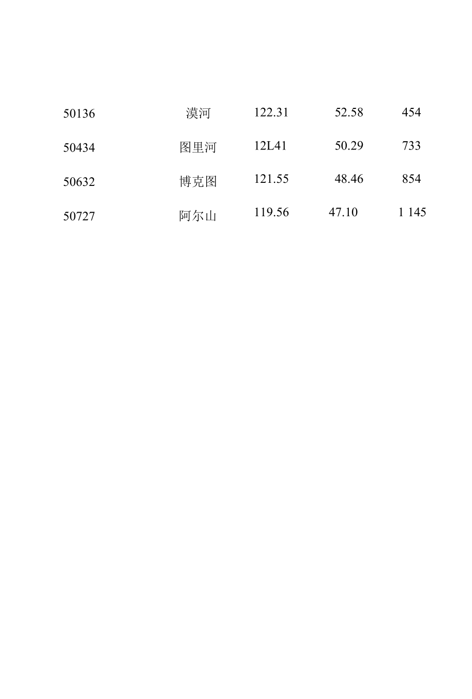 大兴安岭地区降水量变化及干湿期特征分析.docx_第2页