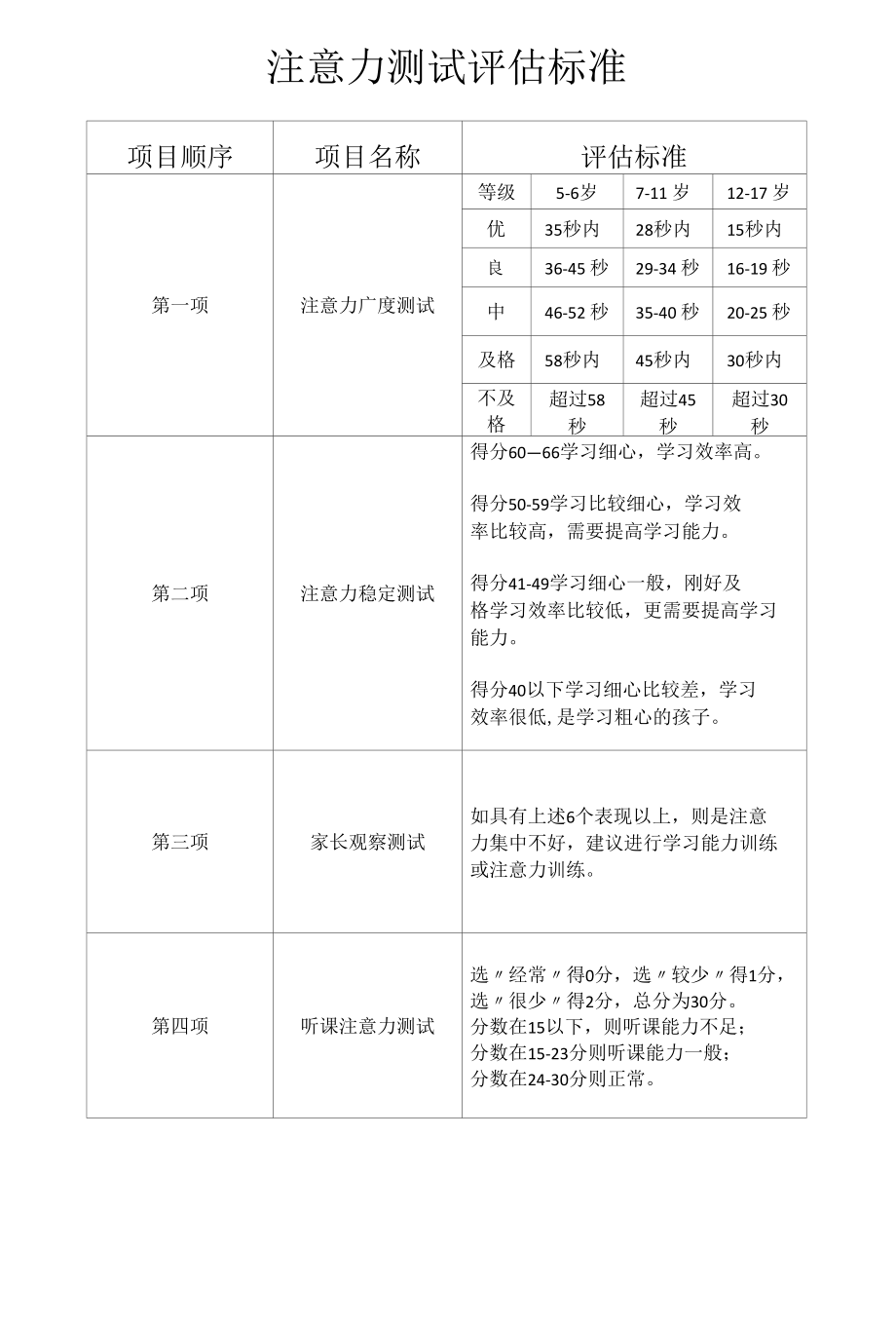 幼儿园专注力测评实施方案5.docx_第3页