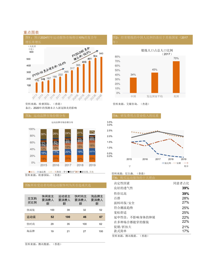 中国运动服饰行业：增长的市场增长更快的龙头企业.docx_第3页