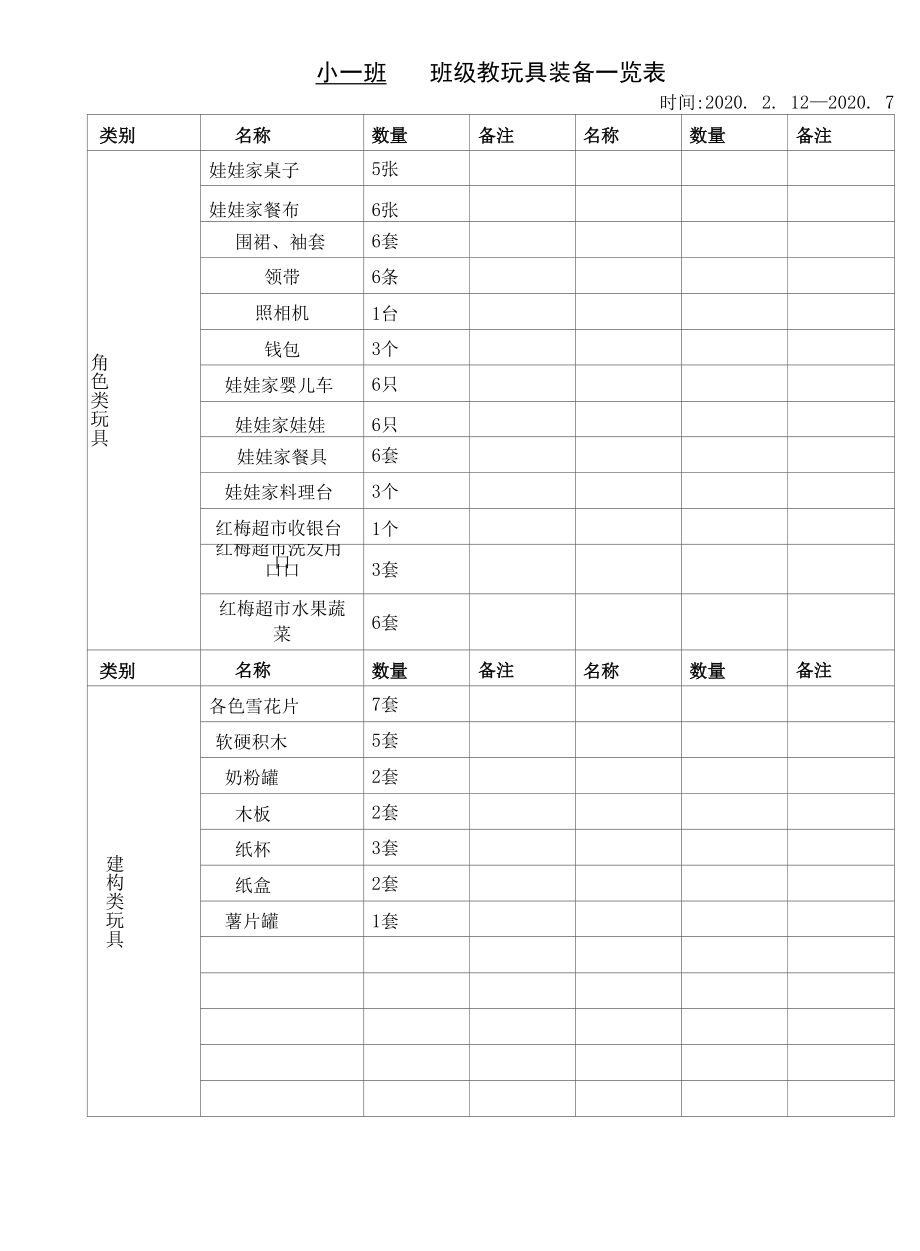 小一班下班级教玩具装备一览表幼儿园工作材料.docx_第1页