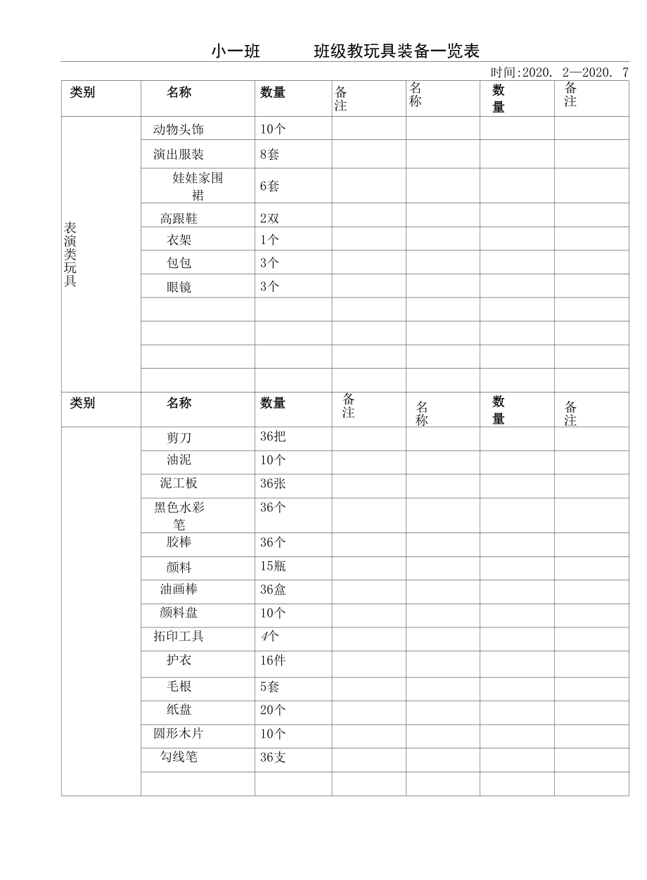 小一班下班级教玩具装备一览表幼儿园工作材料.docx_第2页