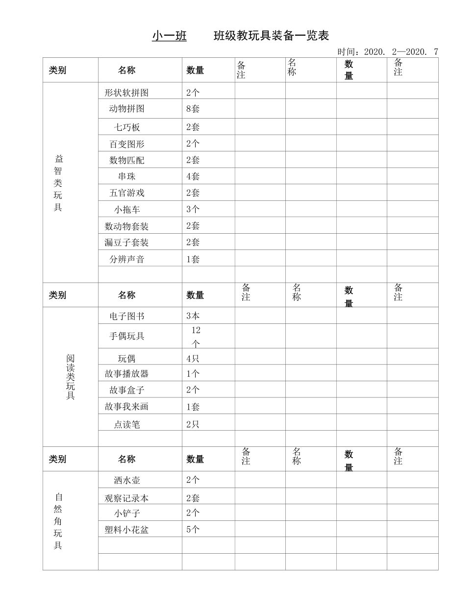 小一班下班级教玩具装备一览表幼儿园工作材料.docx_第3页