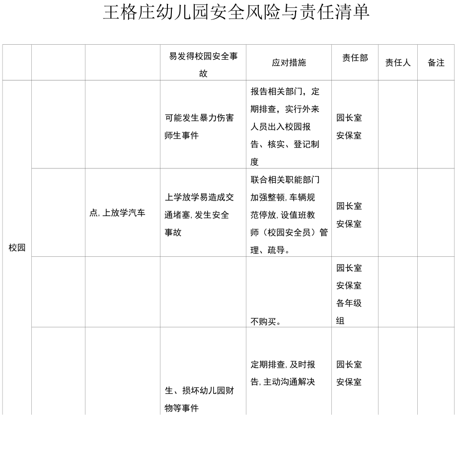 幼儿园幼儿园安全风险和责任清单.docx_第1页