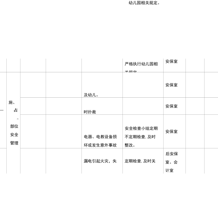 幼儿园幼儿园安全风险和责任清单.docx_第3页