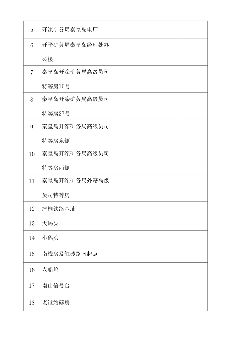 文物工作汇报材料(秦皇岛市海港区).docx_第3页