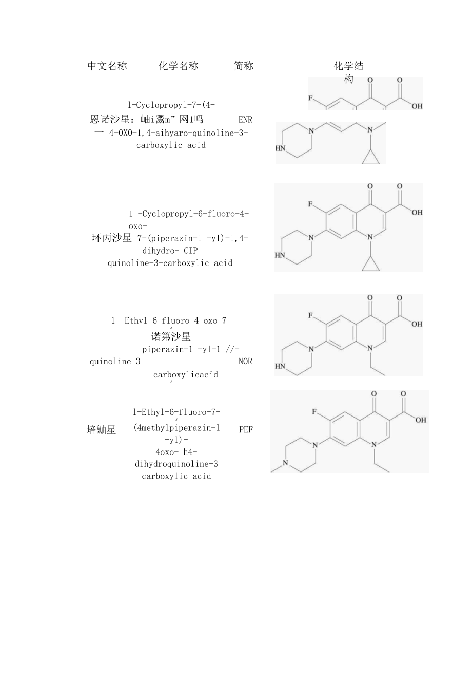 动物源性食品中氟喹诺酮类兽药残留检测方法研究进展.docx_第3页