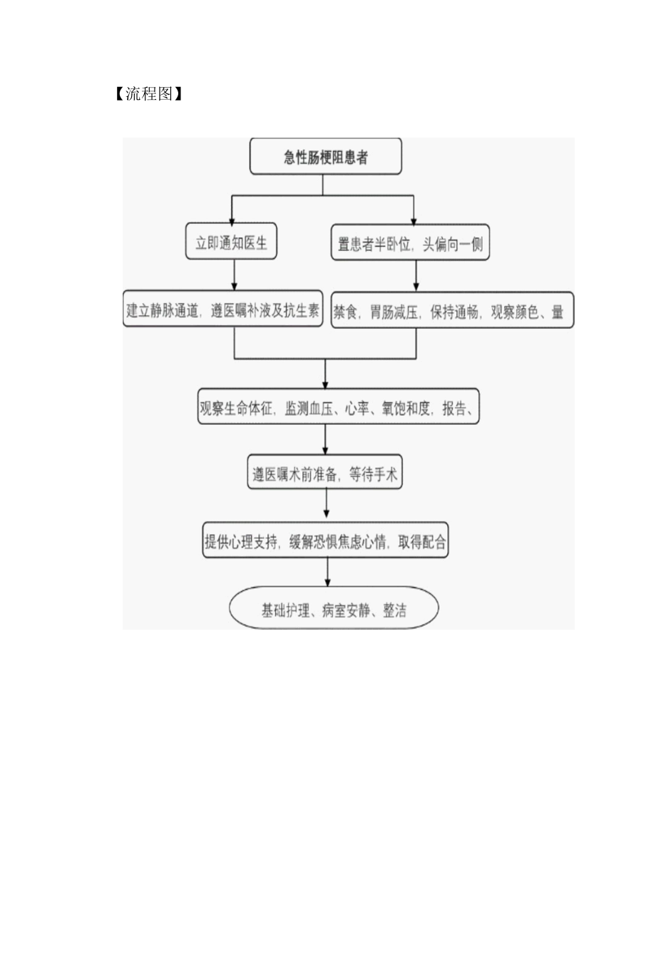 膀胱破裂患者的应急预案及程序3篇.docx_第3页