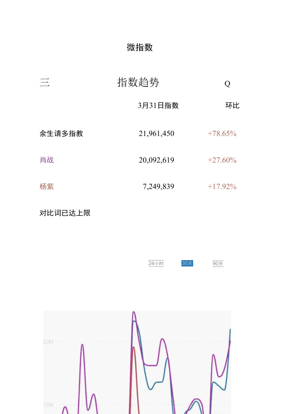 沉浮7年剧集市场告别大IP+大流量模式.docx_第2页