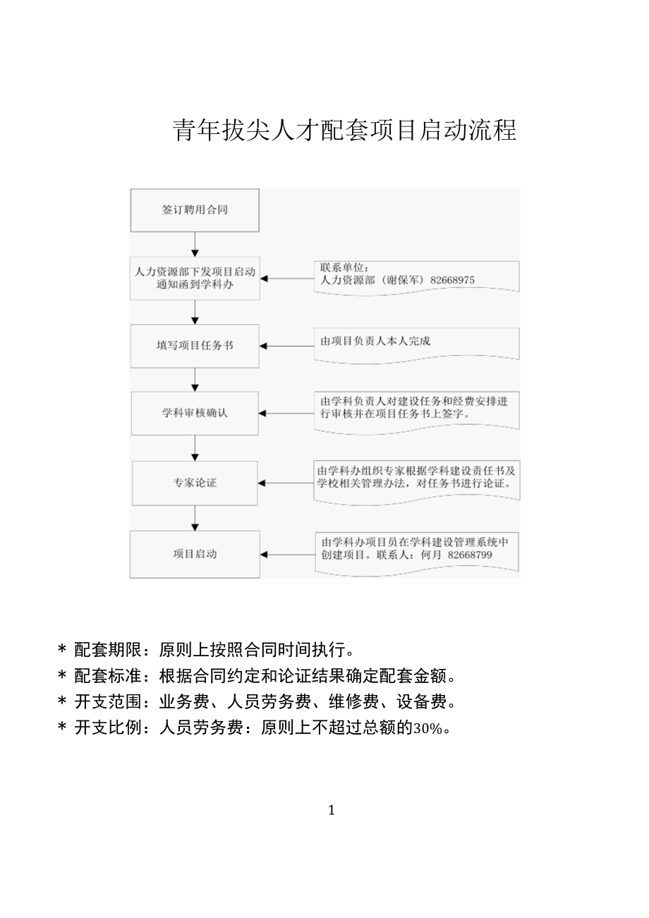 青年拔尖人才配套项目申请执行流程.docx_第3页