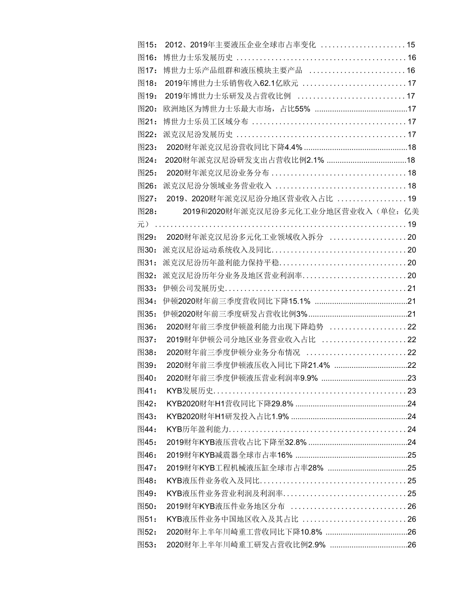 液压行业深度报告：进口替代加速国产液压龙头崛起.docx_第2页