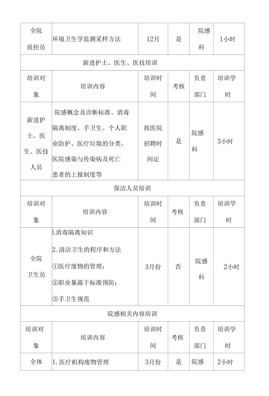 院感培训计划以及院感知识培训内容.docx_第3页