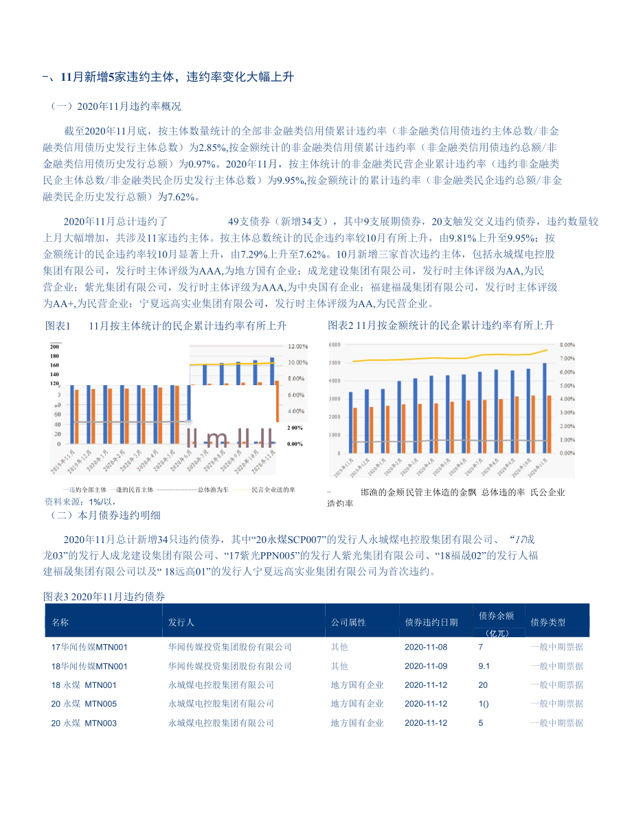 永煤等5家主体违约因素复盘.docx_第3页