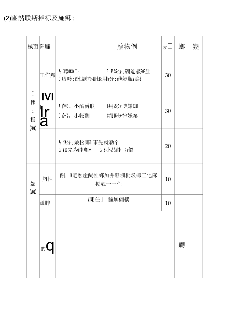 网络运营部绩效考核制度 (1).docx_第3页