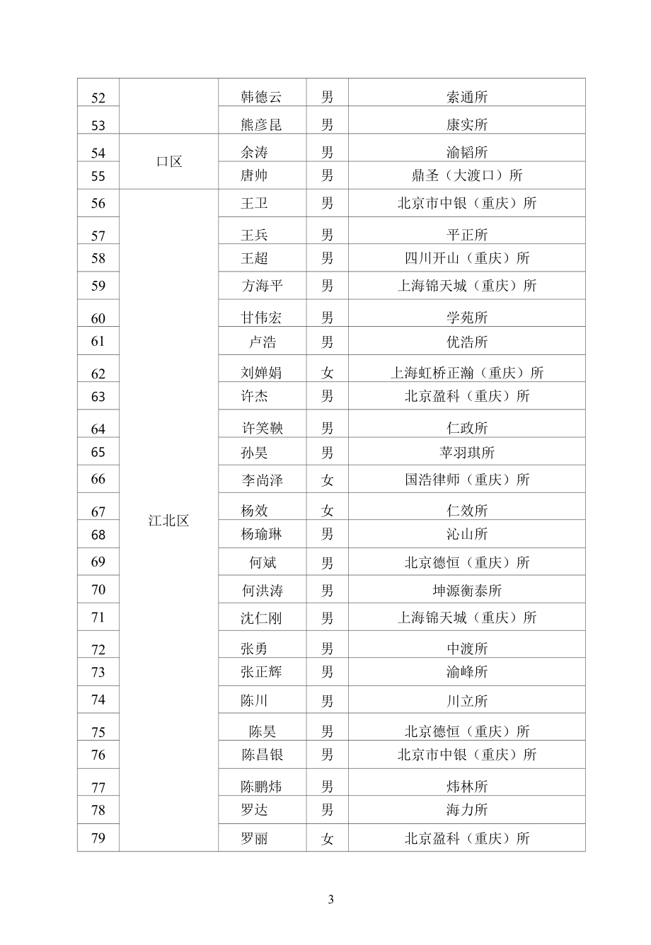 重庆市第六次律师代表大会.docx_第3页