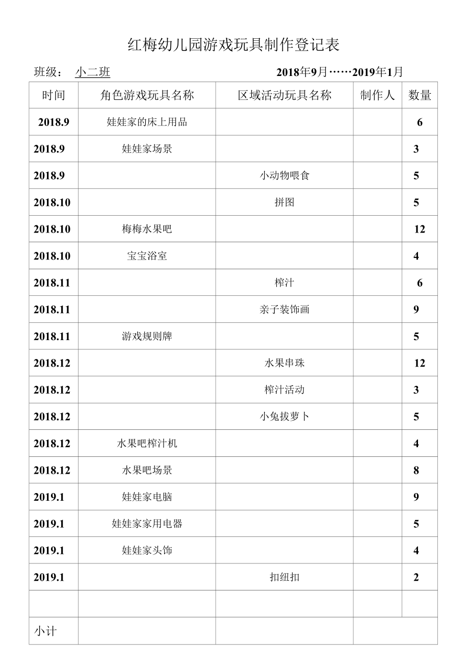 红梅幼儿园游戏玩具制作登记表.docx_第1页