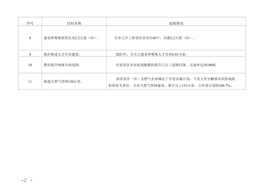 青岛市科学发展综合考核委员会文件.docx_第2页