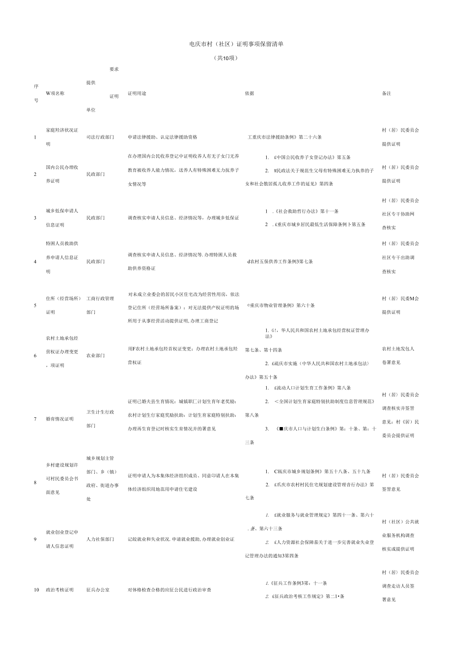 重庆市村（社区）证明事项保留清单.docx_第1页