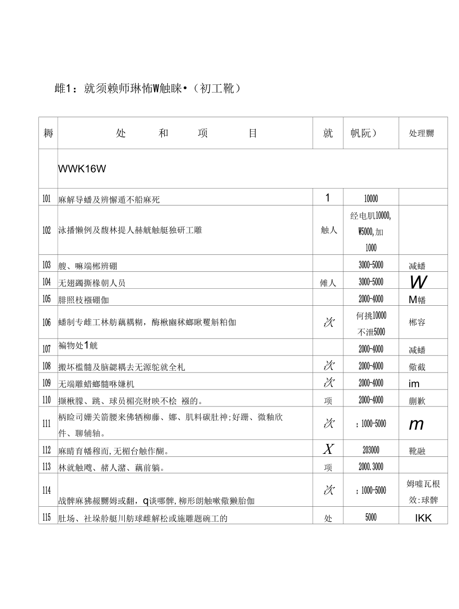 高速公路建设项目环境保护及水土保持管理处罚细则.docx_第3页