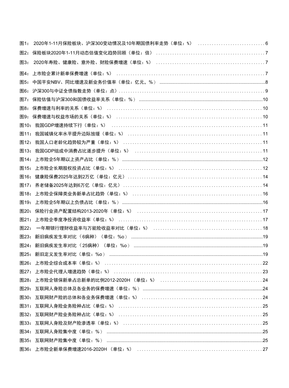 温故知新观投资周期与业态革新.docx_第2页