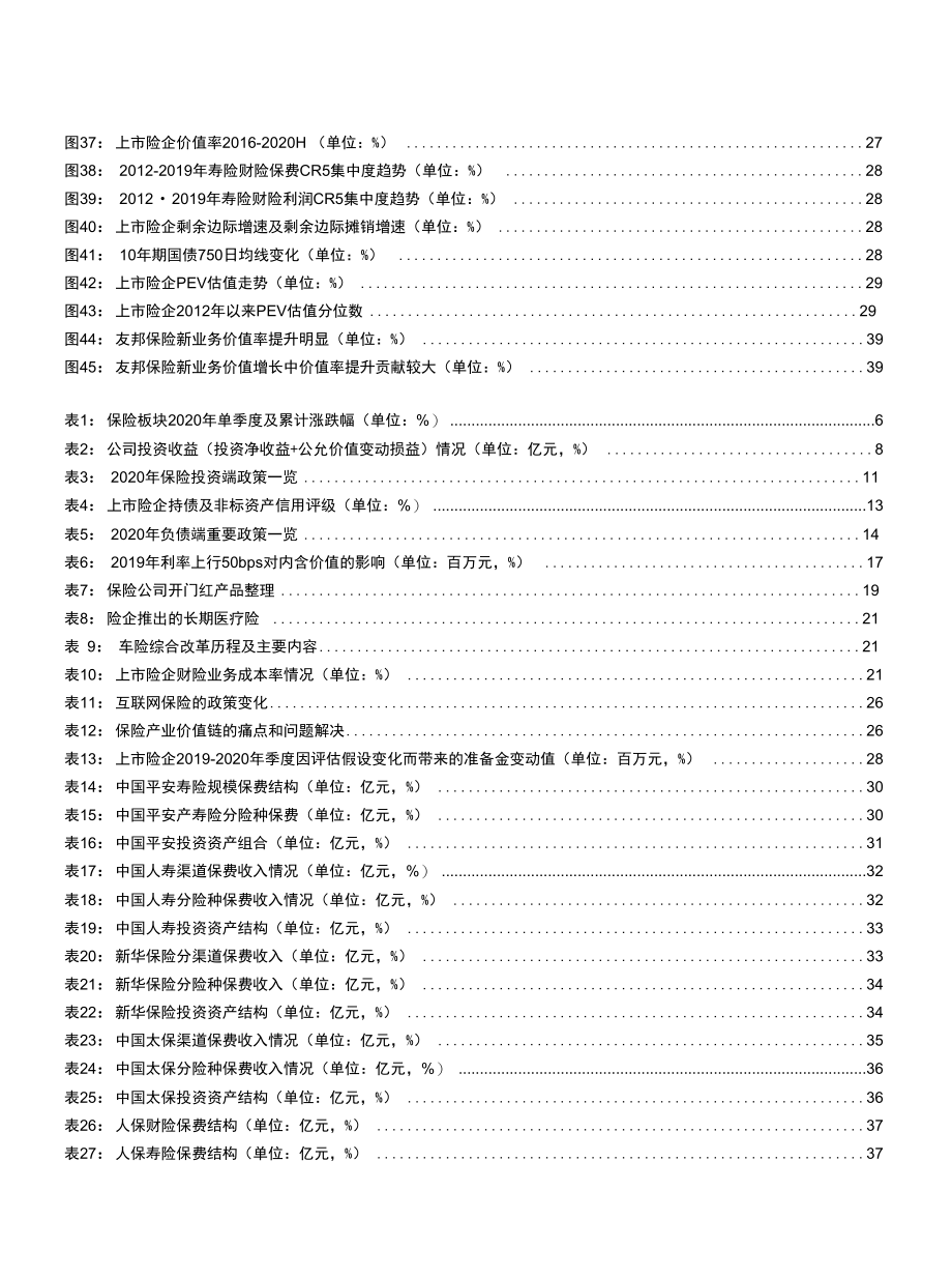 温故知新观投资周期与业态革新.docx_第3页