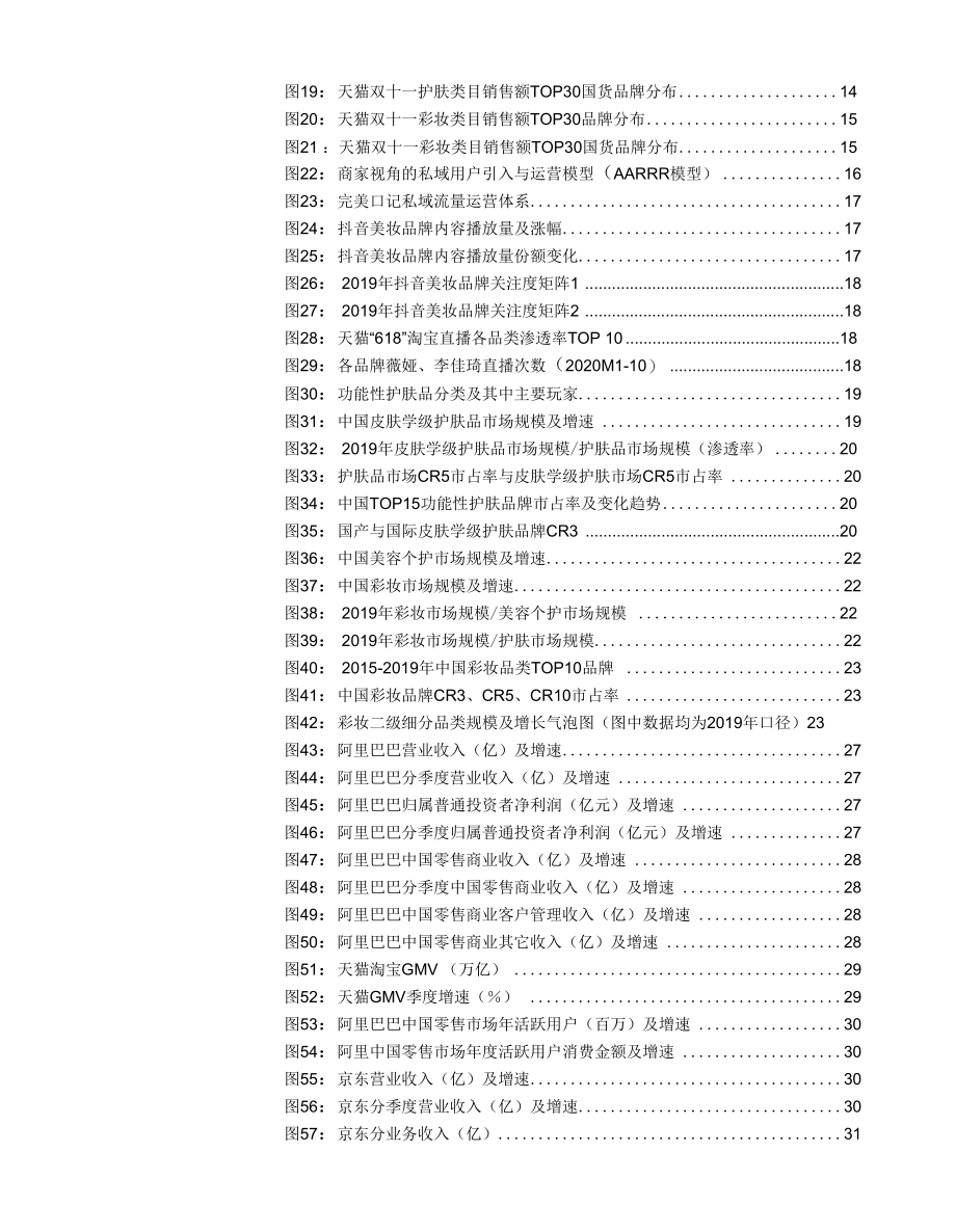 零售行业2021年策略报告：线上加速渗透新国货崛起.docx_第2页