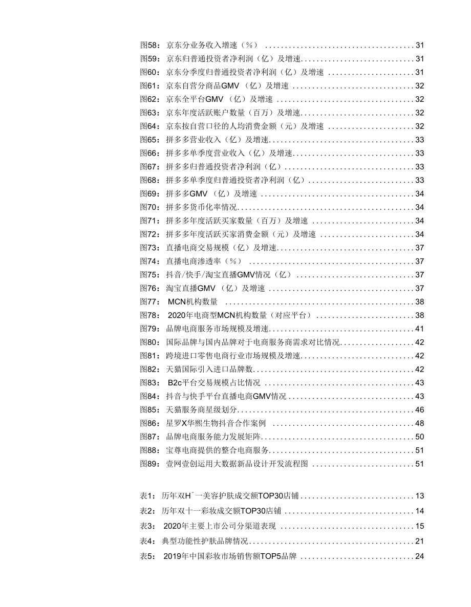 零售行业2021年策略报告：线上加速渗透新国货崛起.docx_第3页