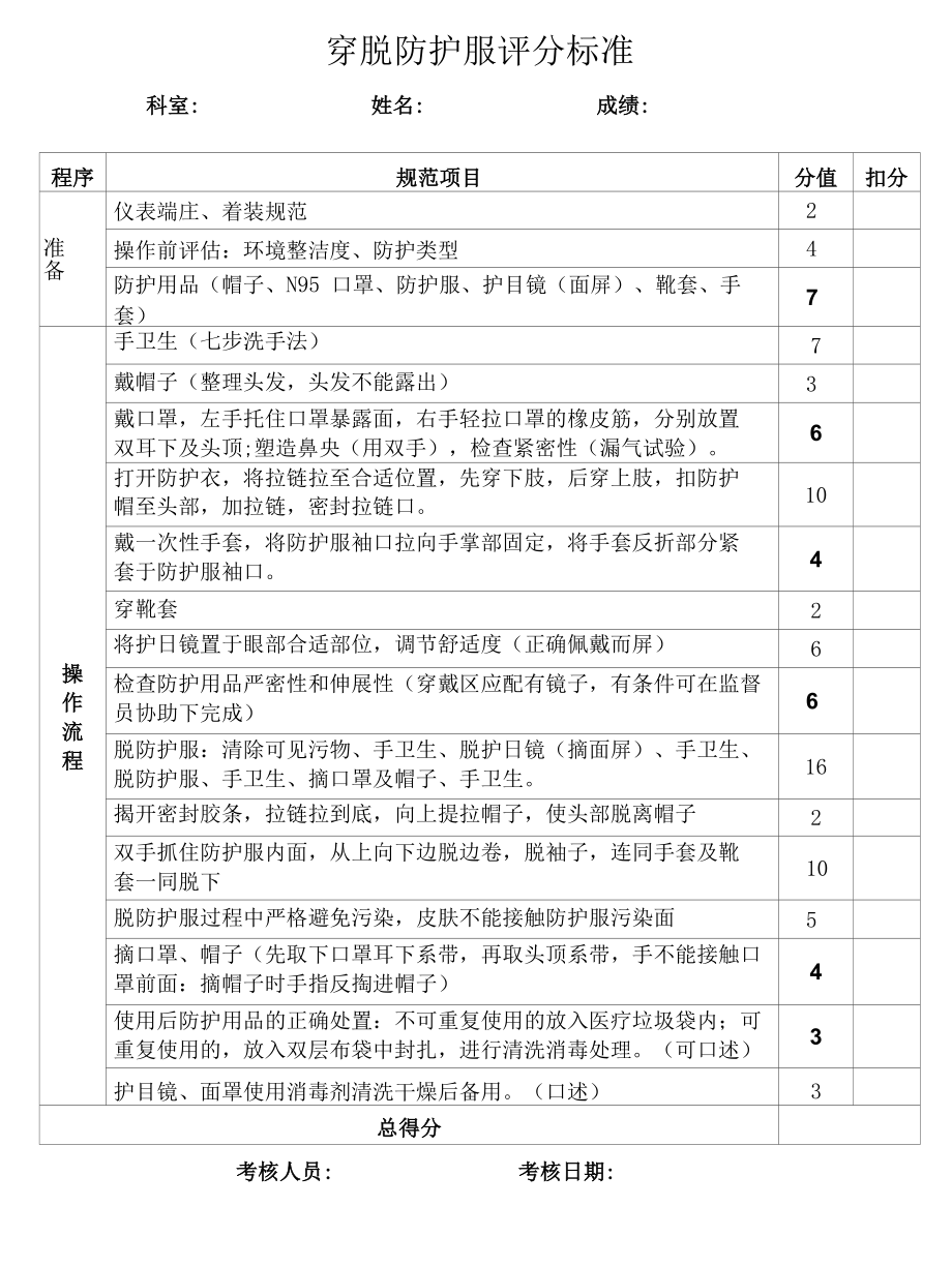 穿脱防护服评分标准新版.docx_第1页