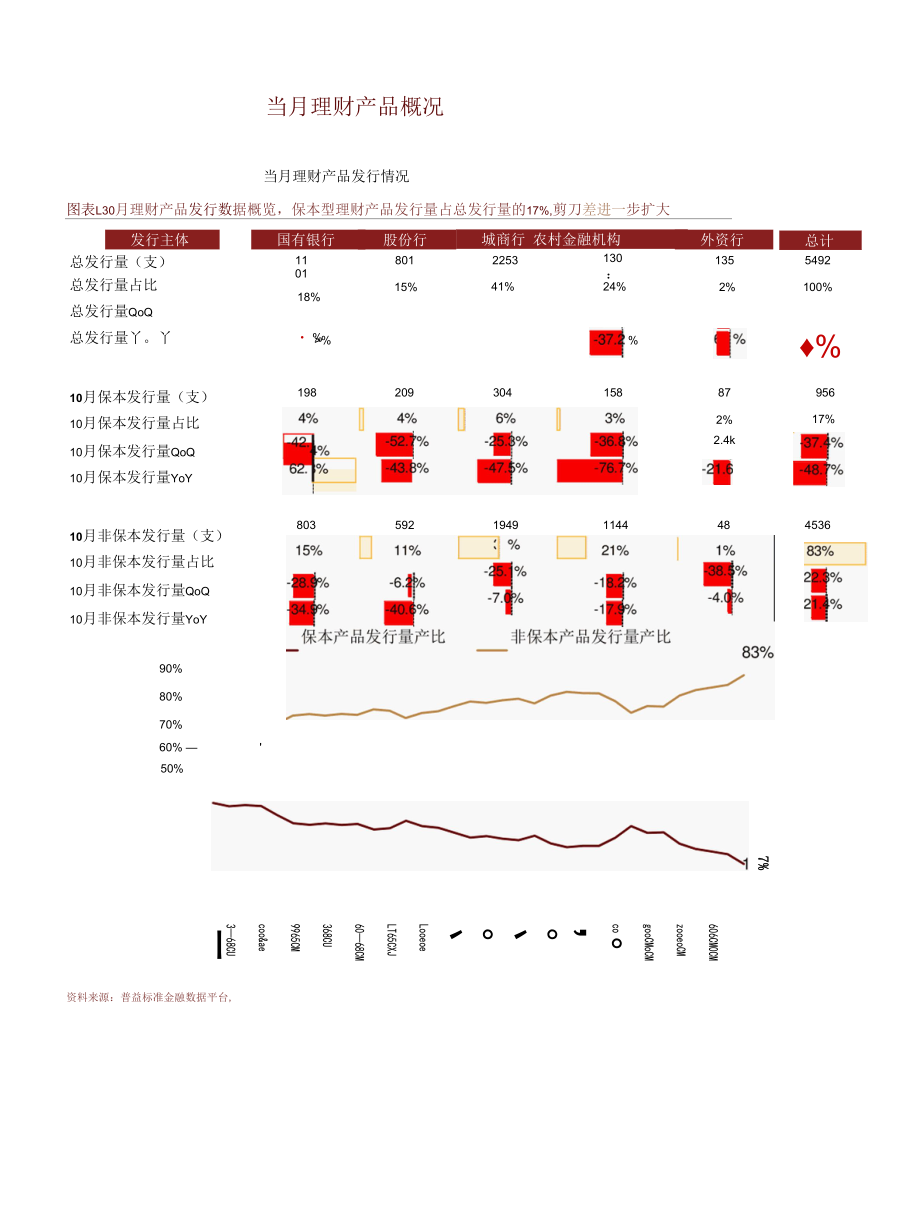 银行业理财市场月报：净值化进程加速.docx_第2页