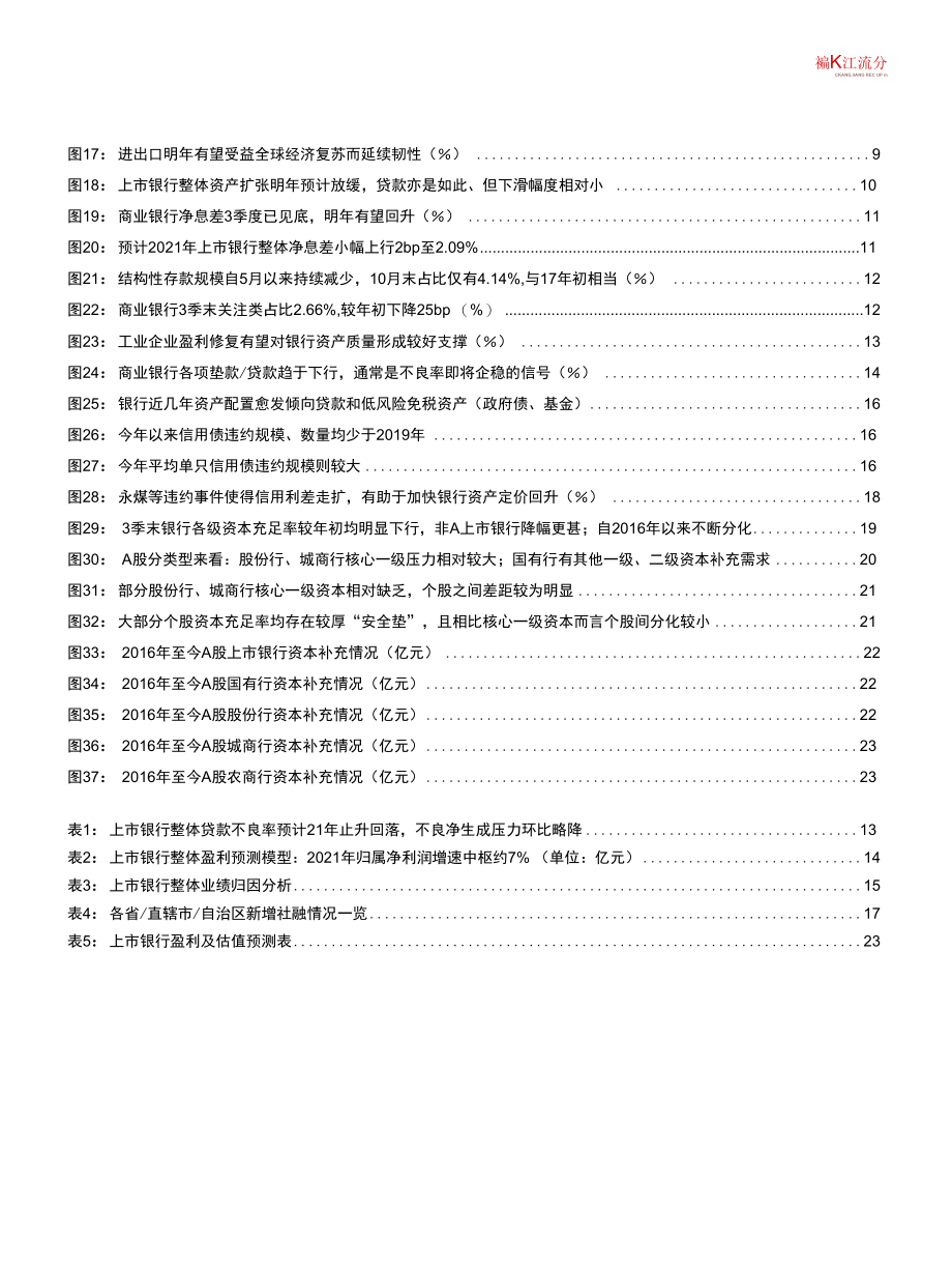 银行业2021年度投资策略：景气复苏供改深化.docx_第3页