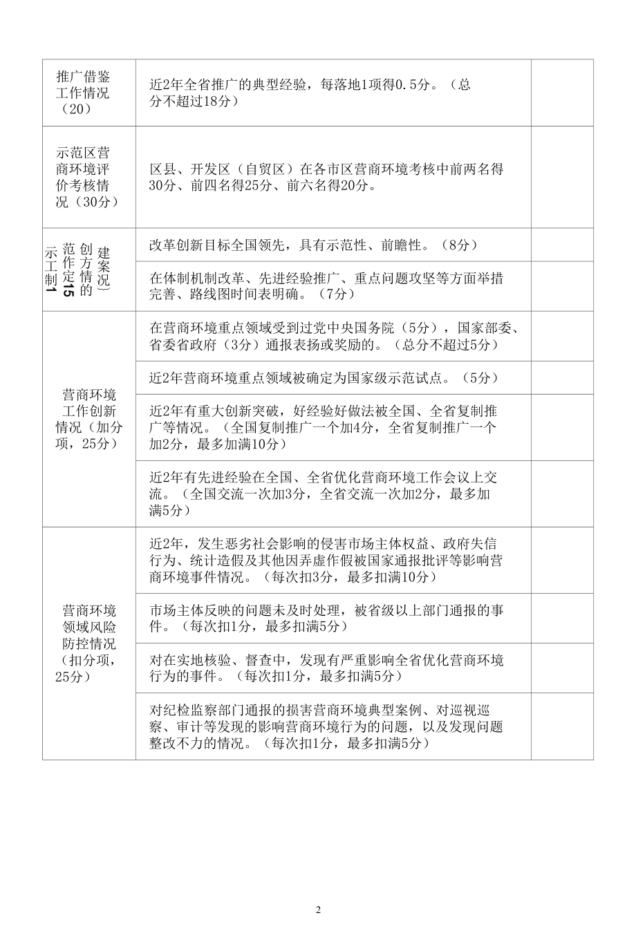 陕西省营商环境创新示范区创建指标体系（2022年版）.docx_第2页