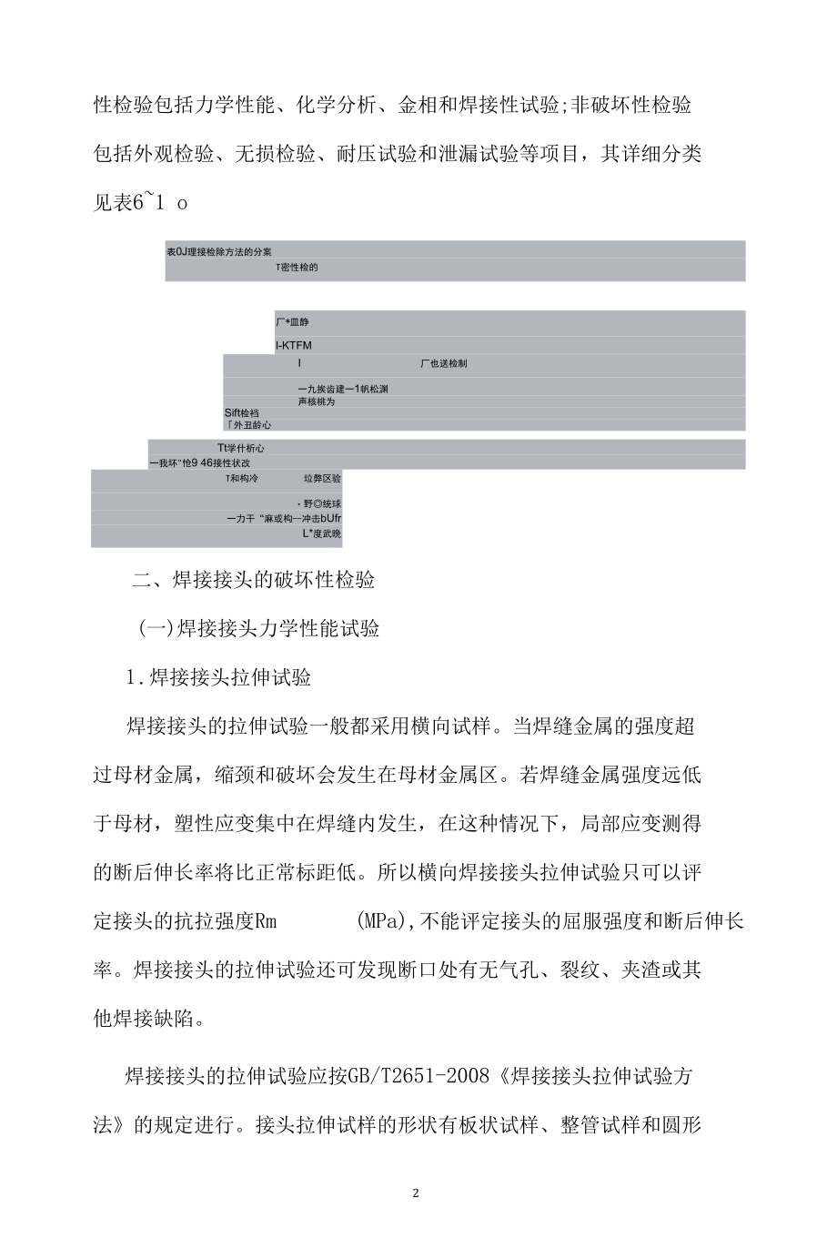 焊接检验概述.docx_第2页