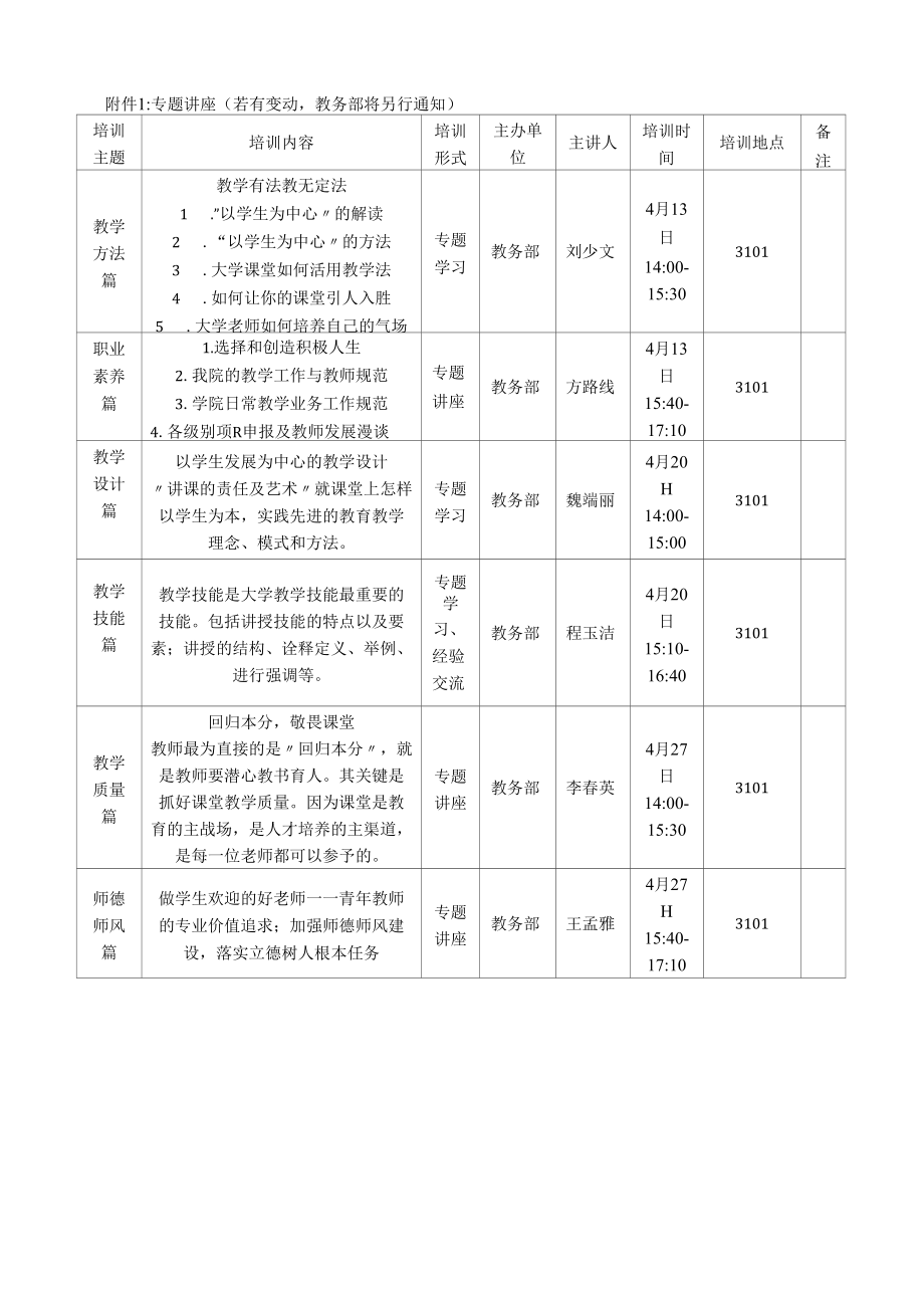 附件1：专题讲座（若有变动,教务部将另行通知）.docx_第1页