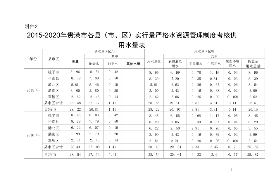 电站水资源论证报告书专家评审意见.docx_第1页