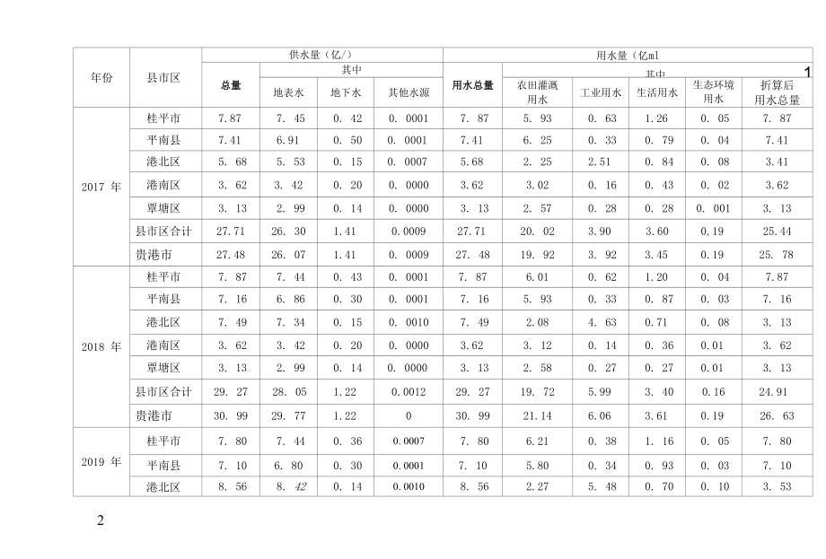 电站水资源论证报告书专家评审意见.docx_第2页