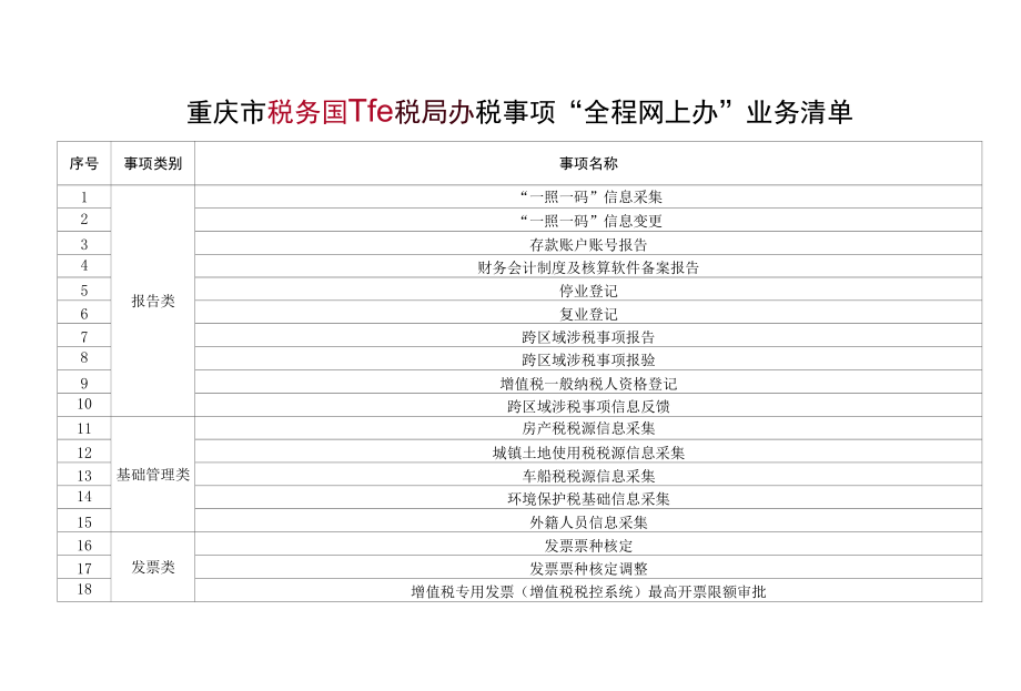 重庆市国地税“全程网上办”清单.docx_第1页