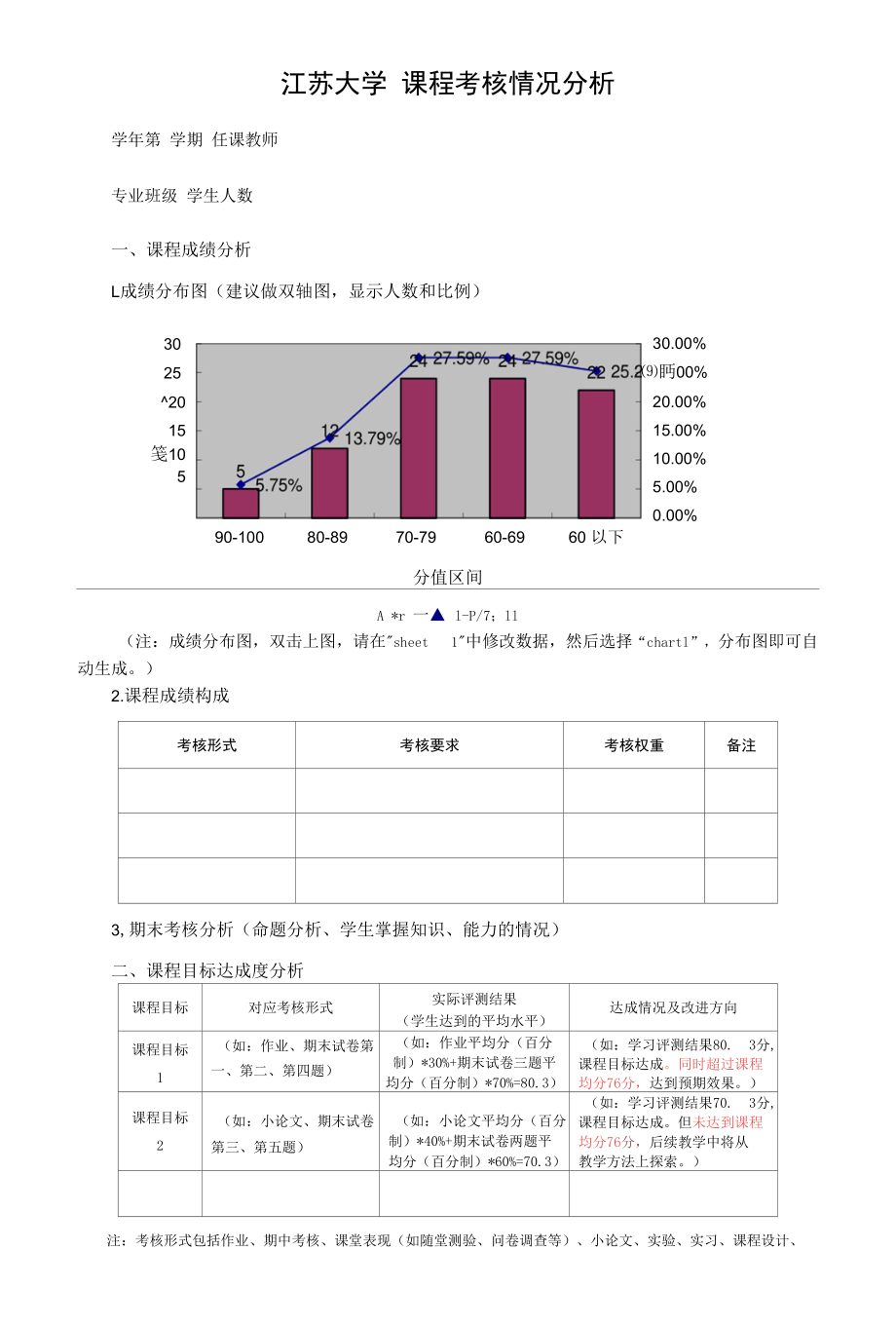 江苏大学 课程试卷分析.docx_第1页