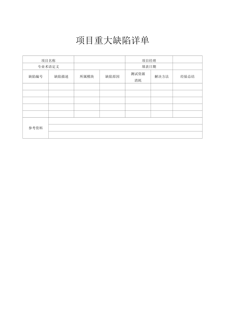 质量管理-项目重大缺陷详单.docx_第1页