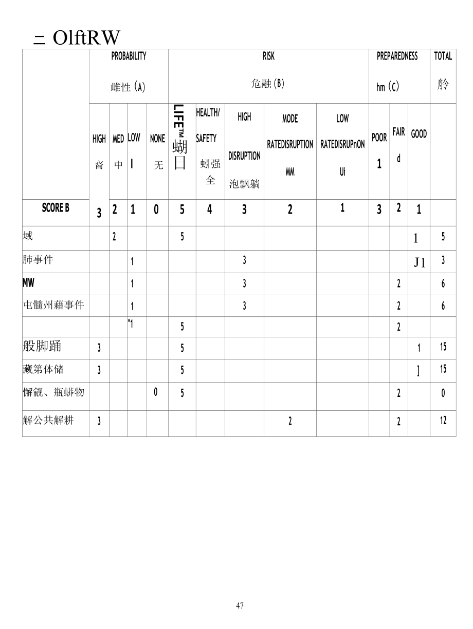 紧急事件风险评估及处理预案与工作流程.docx_第1页