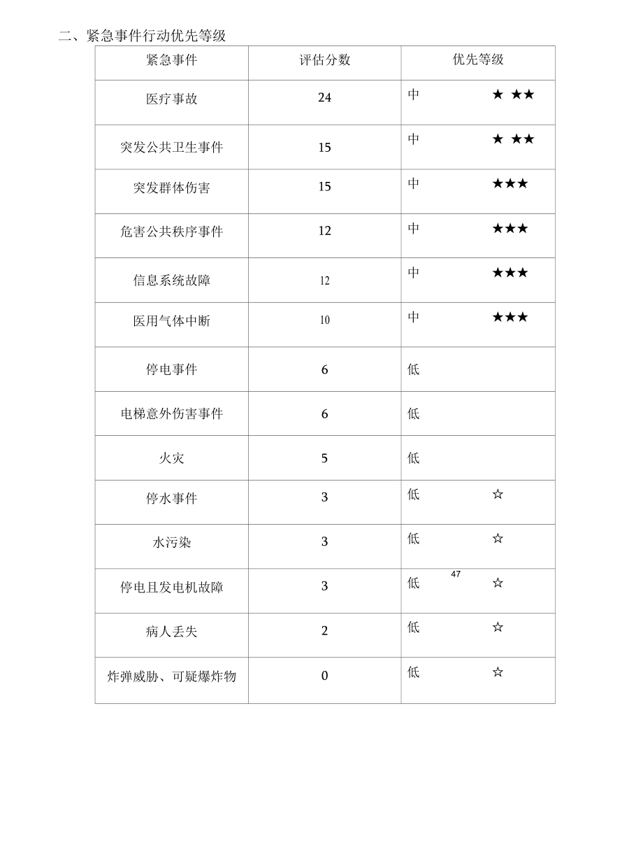 紧急事件风险评估及处理预案与工作流程.docx_第2页